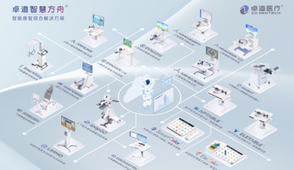 開發多款全球技術領先的康復機器人!這家企業跑出研發和上市的&ldquo;加速度&rdquo;